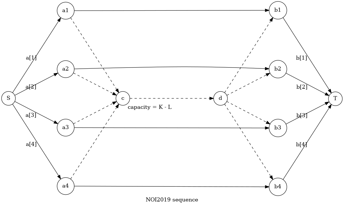 NOI2019 sequence