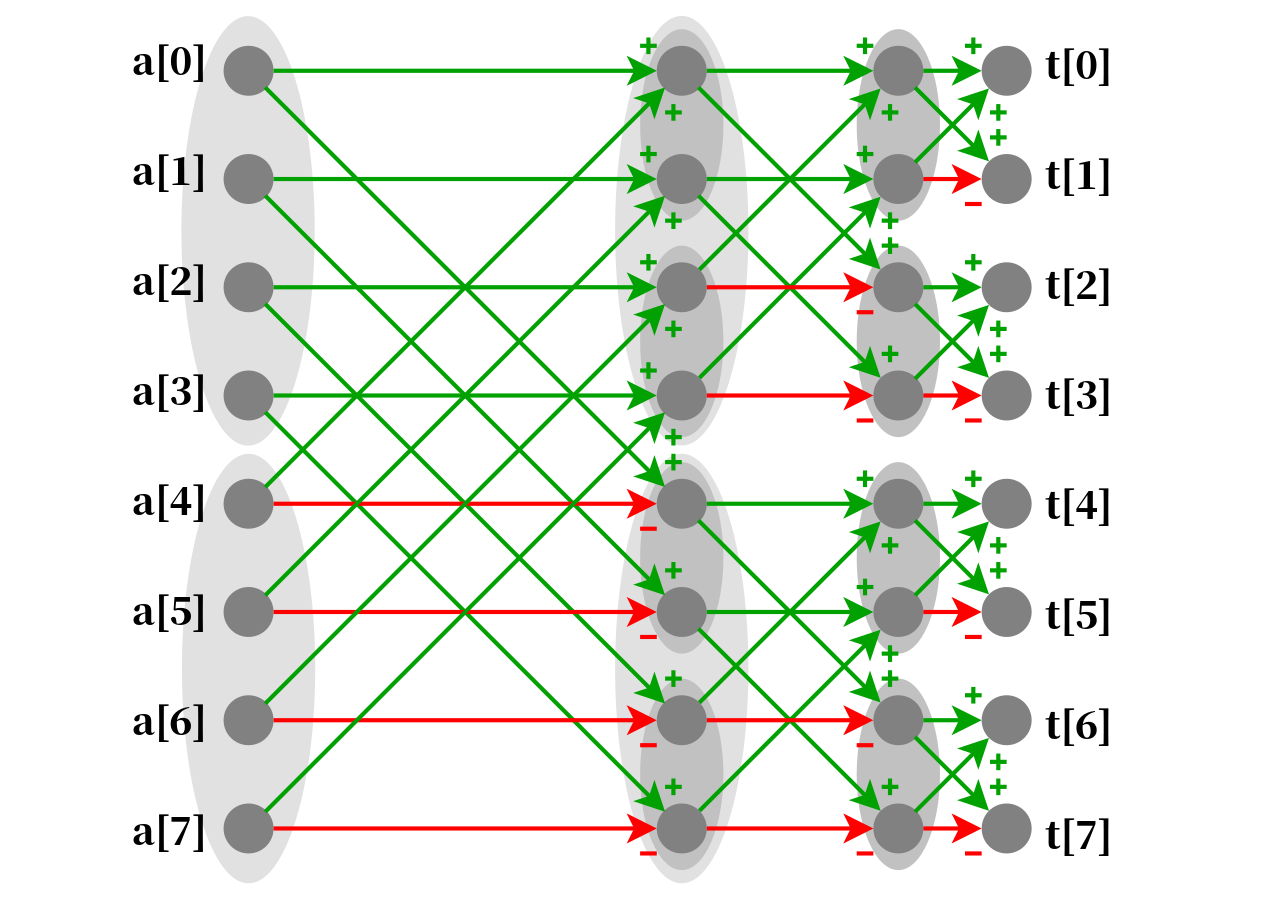 Subset-Transform-1