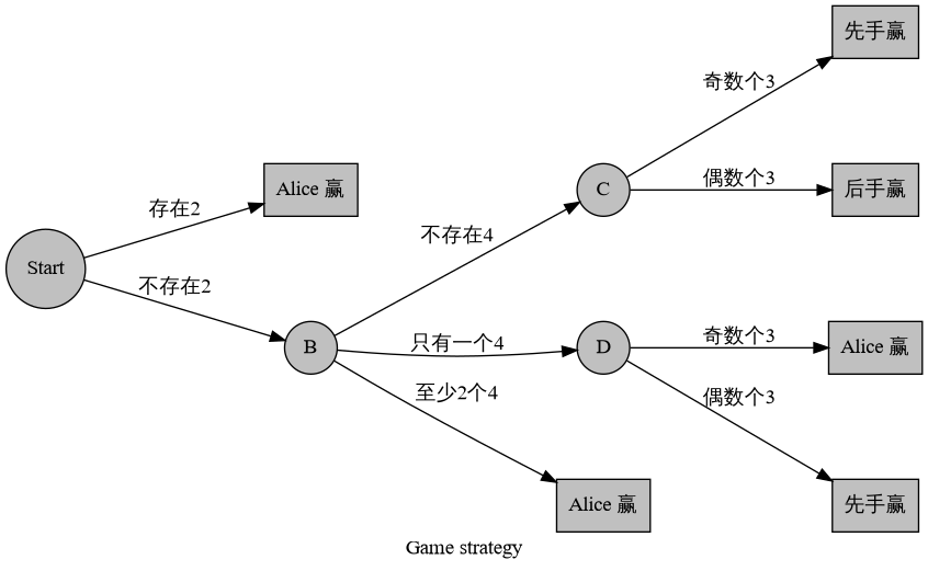 game_theory_im7